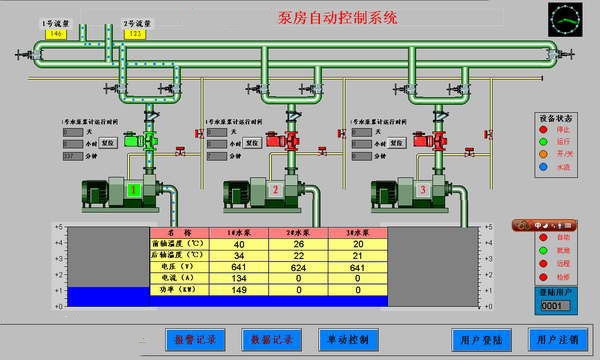 泵房自動控制系統